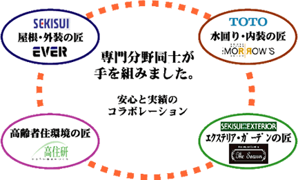 専門分野同士が手を組みました。